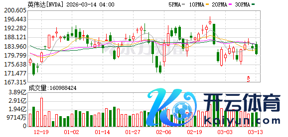 K图 NVDA_0